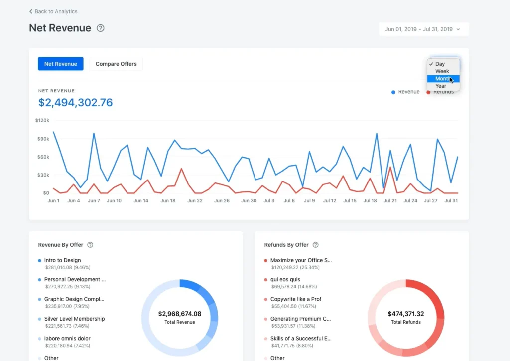 Kajabi Net Revenue