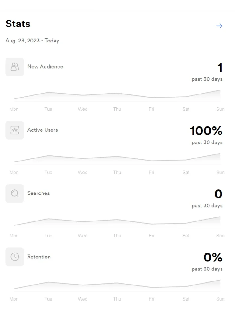 Membership.io analytics